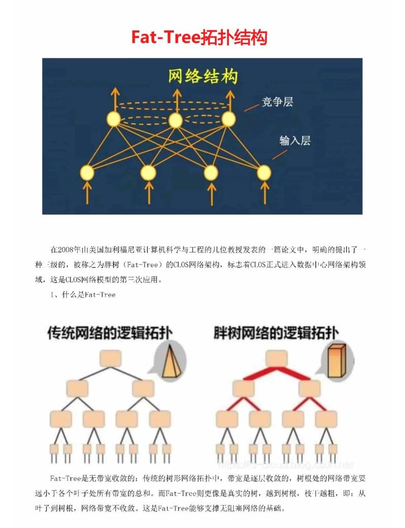 想象一下,网络带宽如同树木的枝干,从叶子到树根,带宽不断增长,而不是